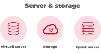 Server & Storage